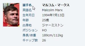 マルコム・マークス　１９９４年７月１３日生まれ