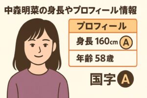 中森明菜 プロフィール